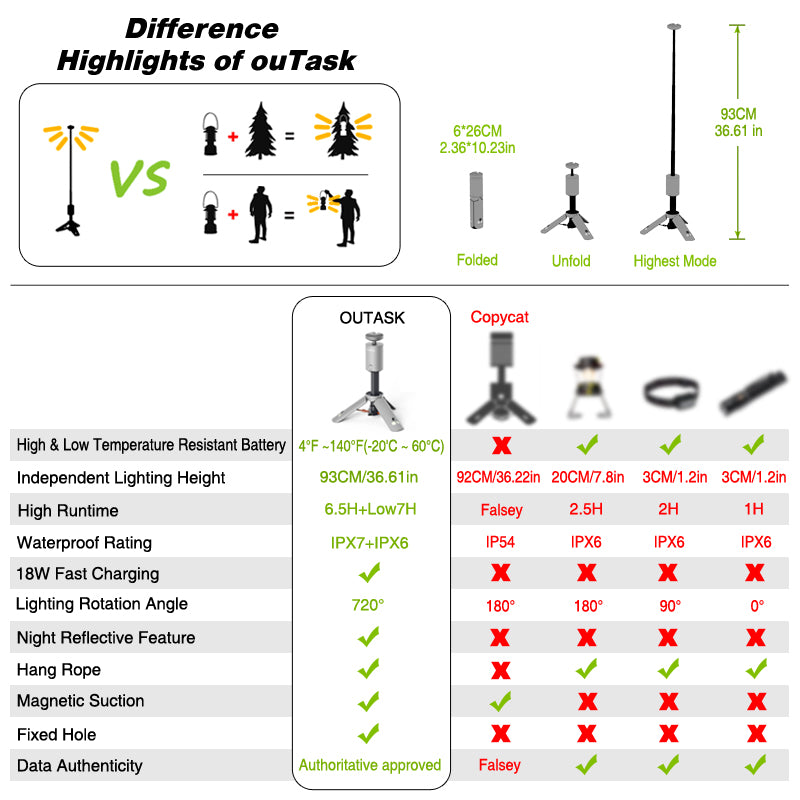 ouTask Portable Outdoor Lights